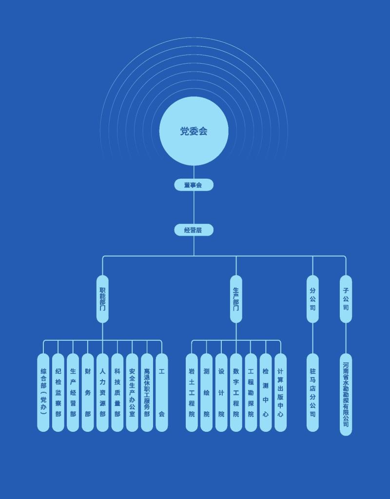 組織機構.jpg 組織機構.jpg